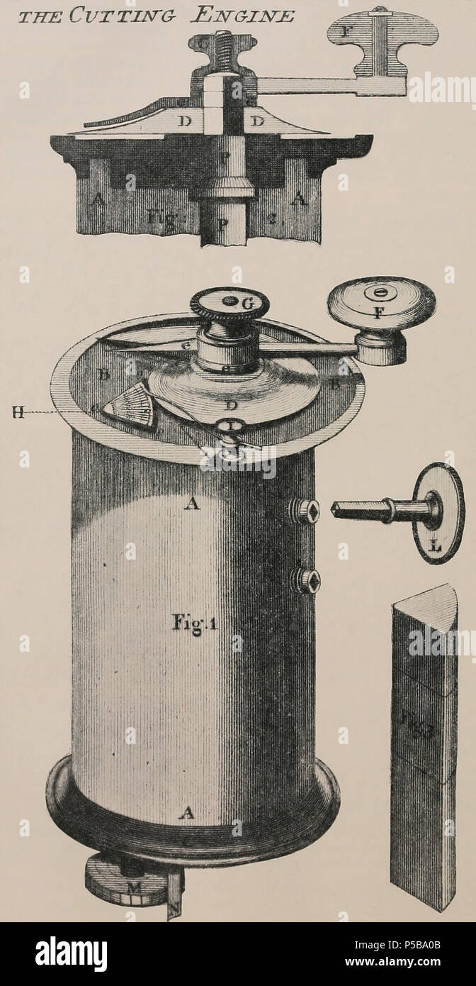 N/A. Inglese: figure di 'un diciottesimo secolo microtomo'. Pubblicato anonimo, ufficiale della Royal Society microscopico, 1910, pagine 779-782. La Reale Società microscopico, Oxford, Inghilterra. Blocco delle figure utilizzate da 1774 pubblicazione da John Hills, M.D. Membro dell'Accademia Imperiale. Londra 1774, seconda edizione 64 pagine. 1774. John Hills 1774, File assemblato da Mirko Junge scanns da fonte a archive.org 394 Cummings 1774 microtomo Foto Stock