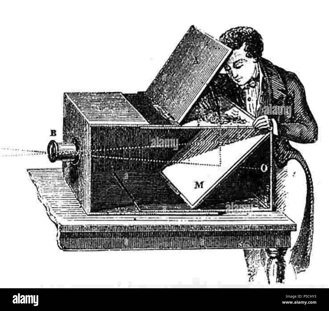 N/A. Inglese: un artista attingendo dalla vita con un XIX secolo Camera Obscura, etichettato: B (lente), M (mirror), O (linea di luce se non a specchio in modo). L'artista usa thin tracing paper per catturare i contorni, trasferito quelle di tela, scheda o carta e finito il disegno. circa 1850. sconosciuto illustrator 264 Camera Obscura box18thCentury Foto Stock