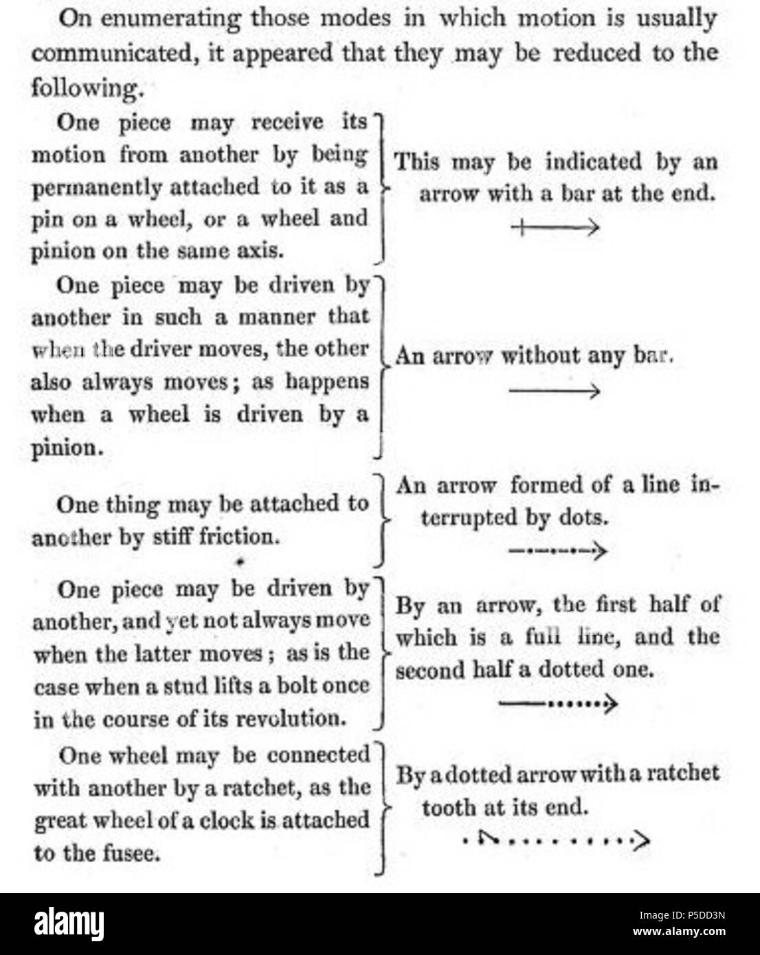 N/A. Inglese: w:Charles Babbage, la descrizione di un linguaggio gestuale per i componenti meccanici. Da su un metodo di espressione da segni l'azione di macchinari (1827), . 1827. Charles Babbage 159 Babbage la lingua dei segni Foto Stock