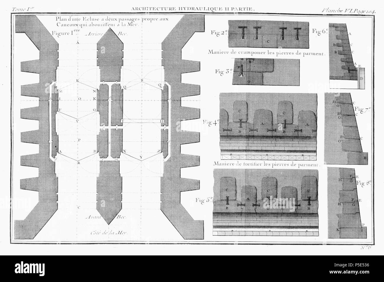 N/A. Français : Architettura hydraulique - Seconde partie - Tome premier - Planche VI . Il 6 agosto 2013, 11:47:05. Sconosciuto 120 Architecture hydraulique - II-1 - Planche VI Foto Stock