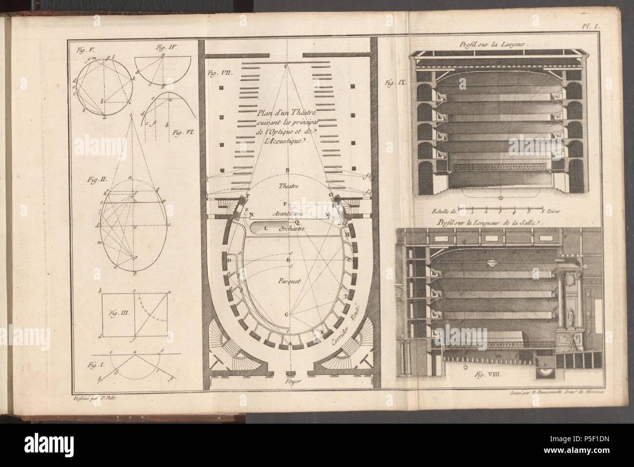 525 Essai sur l'architettura théatrale 1782 Patte - Piastra1 Foto Stock