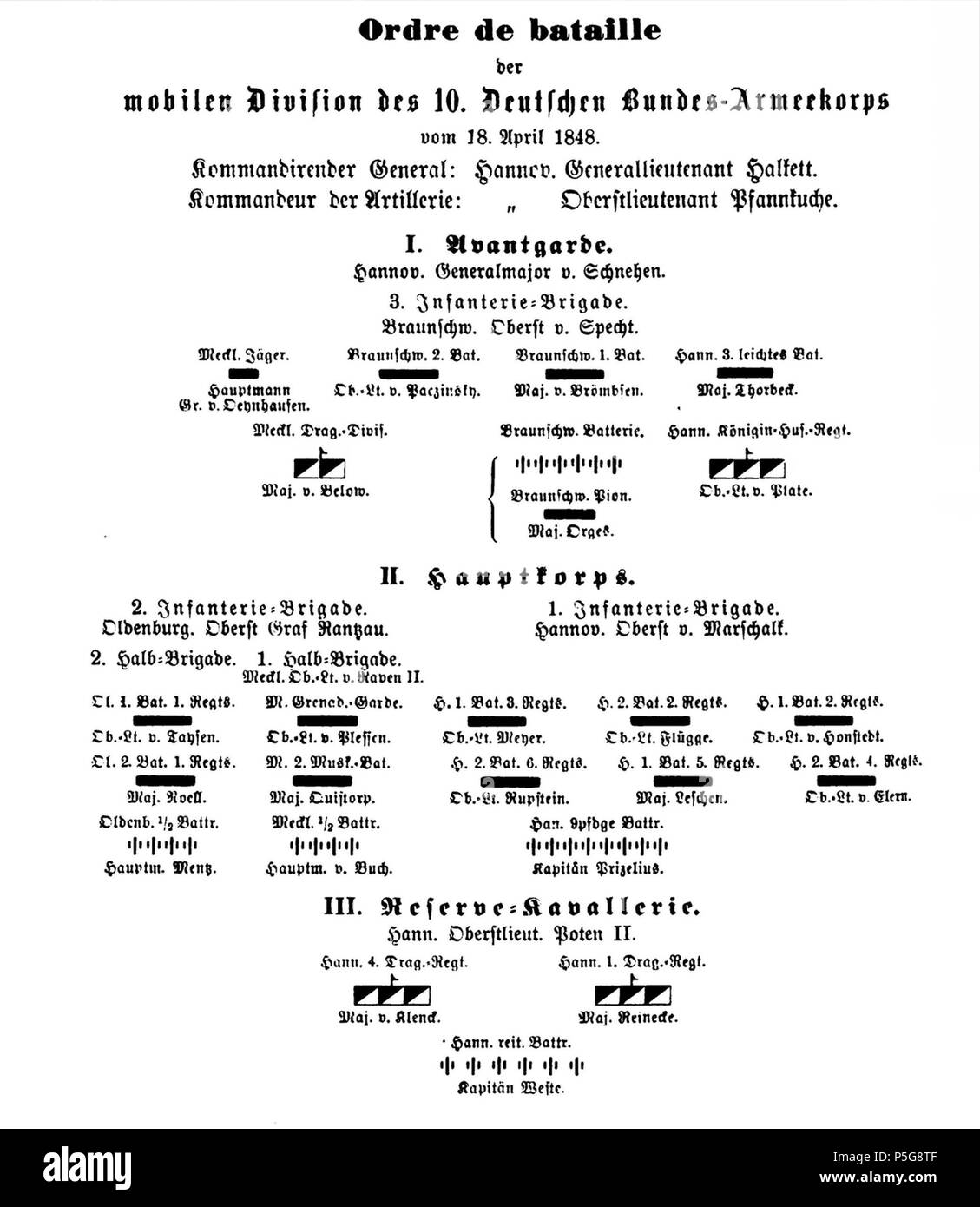 149 Aufstellung Düppel 1848 Foto Stock