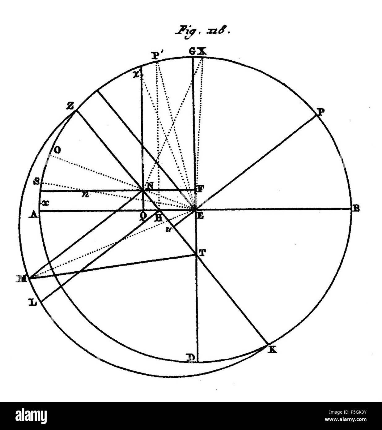 97 Analemme Ptolémée Delambre figura 118 Foto Stock