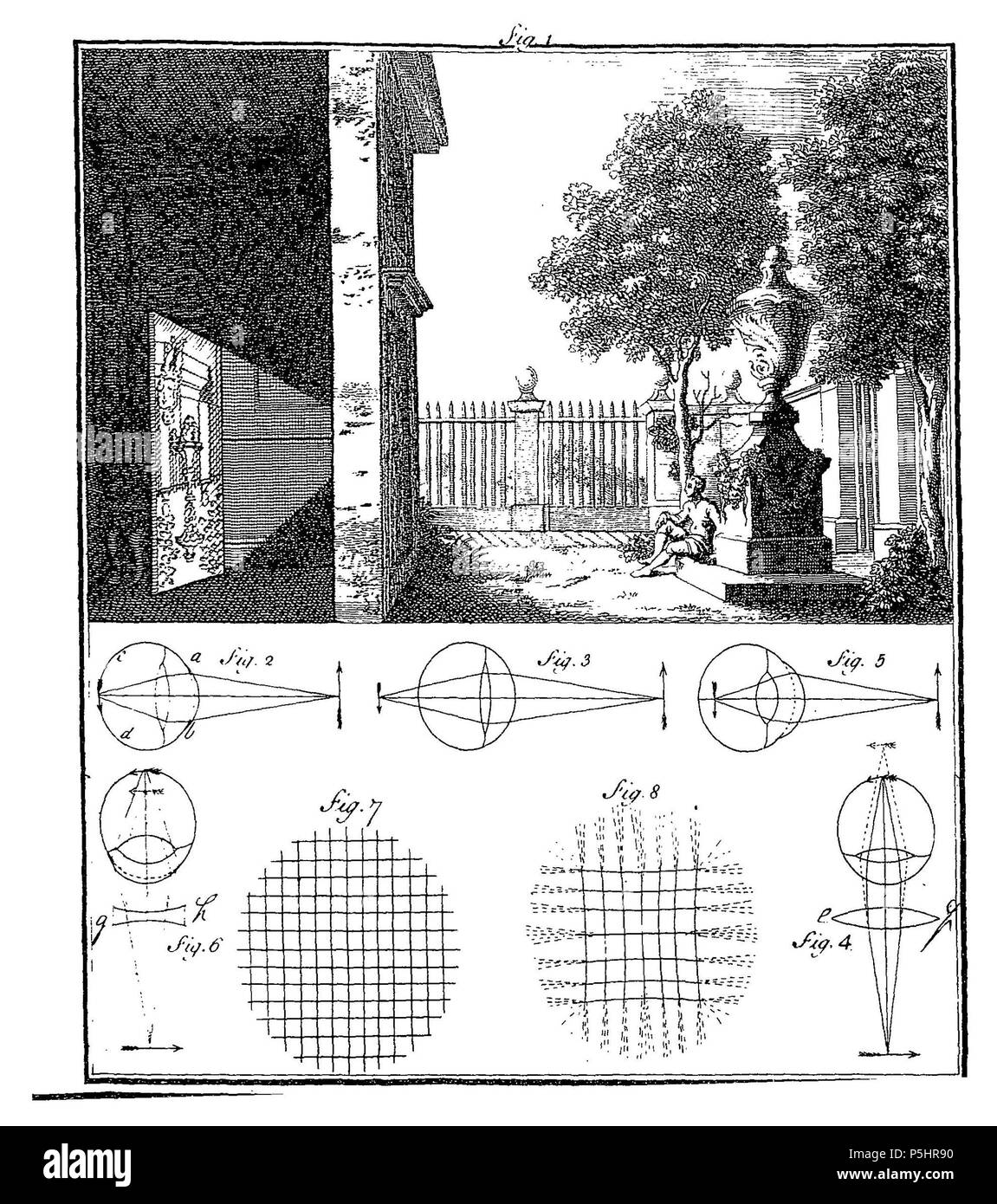 N/A. Inglese: Processo di visione come illustrato in Ayscough, James, una breve considerazione dell'occhio, e la natura della visione. Progettato principalmente per illustrare l'uso e vantaggio di occhiali (Londra, 1752) . 1752. James Ayscough 23 1752 James Ayscough una breve considerazione dell'occhio e la natura della visione p30 Foto Stock