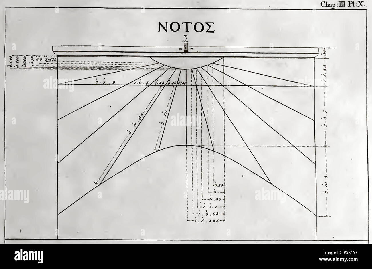 33 20 Méridional Stuart p 97-1 Foto Stock
