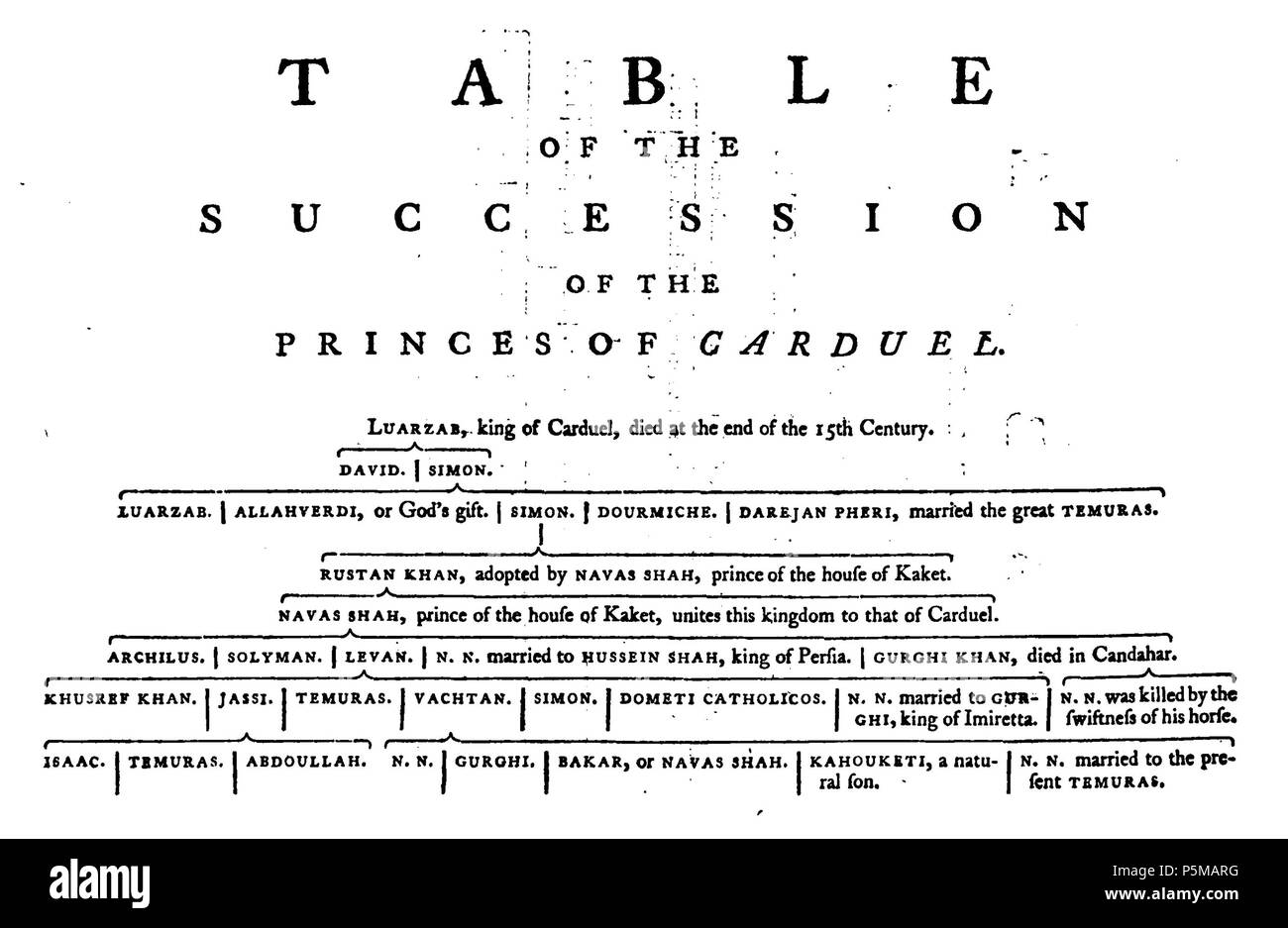 96 uno storico conto delle attuali difficoltà di Persia e Georgia. 1756. - Principi di Carduel Foto Stock