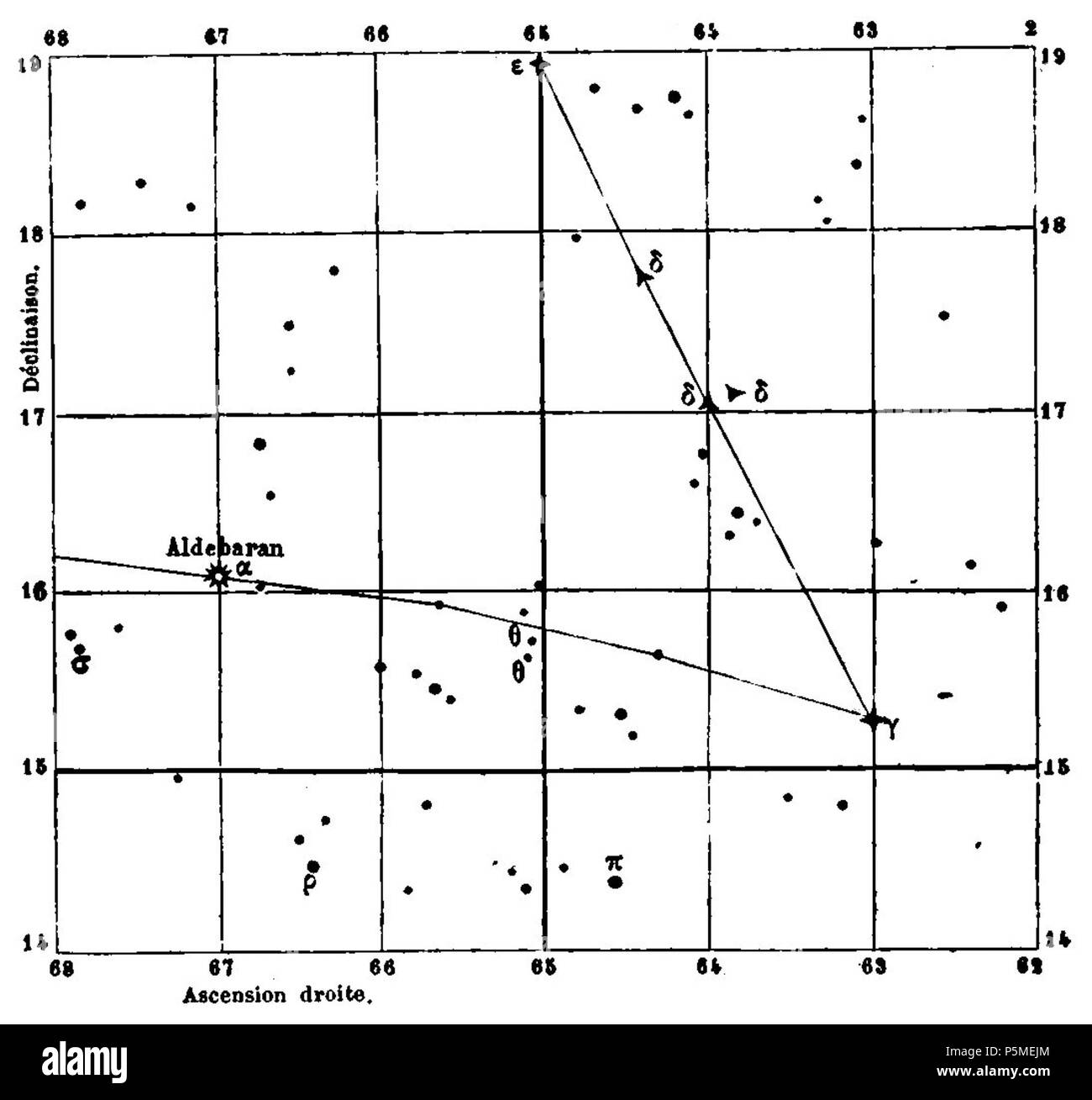 N/A. Français : Fig. 112. - Groupe des Hyades (constellation du front du Biancheria Taureau). Il 30 marzo 2012. François Arago (1786-1853) nomi alternativi Francois Arago Descrizione astronomo francese matematico, fisico, politico, scienziato e docente universitario Data di nascita e morte 26 Febbraio 1786 2 ottobre 1853 Luogo di nascita e morte Estagel Paris Opera Parigi posizione competente controllo : Q154353 VIAF:64023378 ISNI:0000 0001 2280 9159 LCCN:N50052497 NLA:35263984 GND:118847767 WorldCat 117 ARAGO Francois Astronomie Populaire T1 page 0540 Fig112 Foto Stock