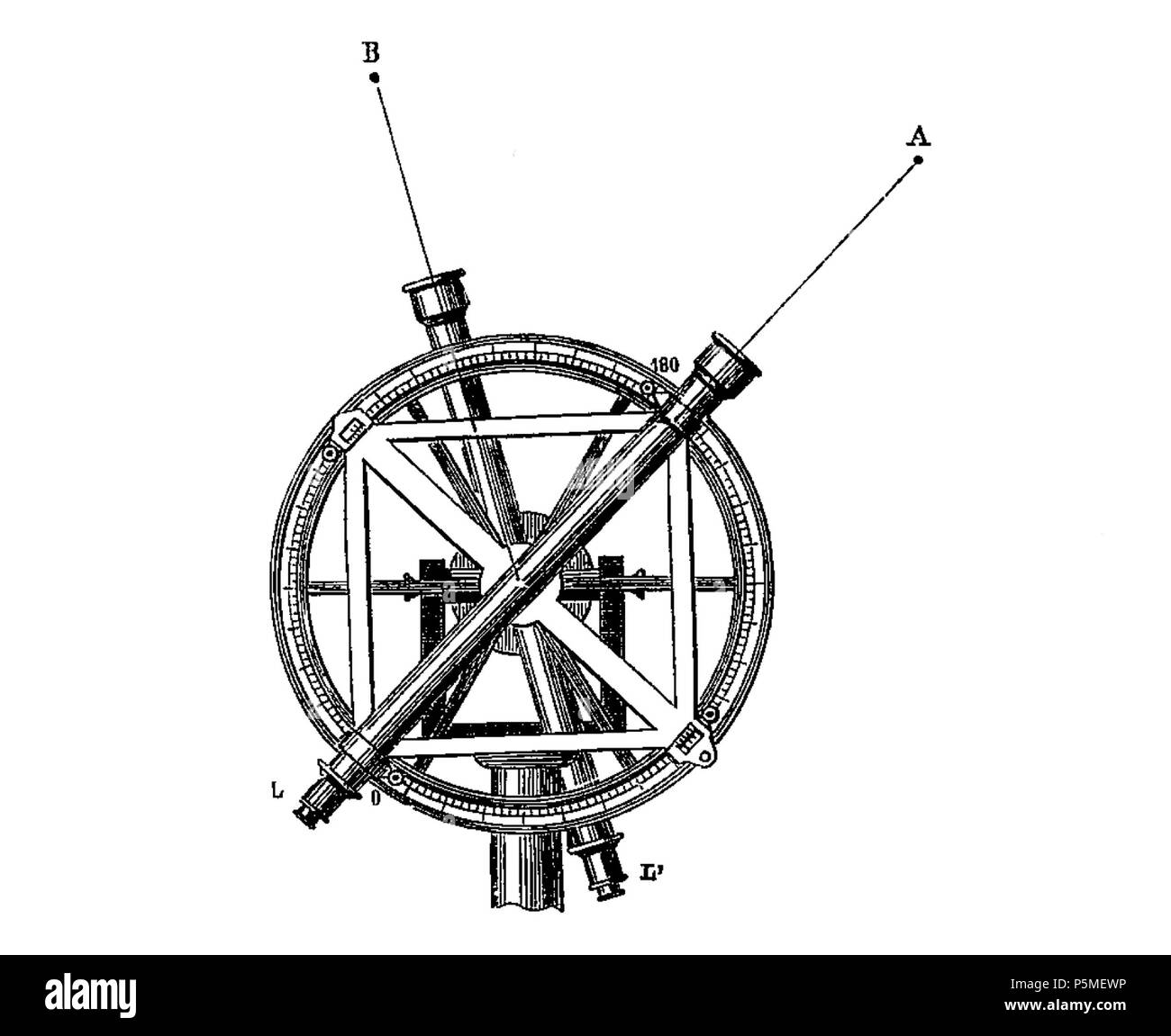 118 ARAGO Francois Astronomie Populaire T3 djvu 0290 Fig260 Foto Stock