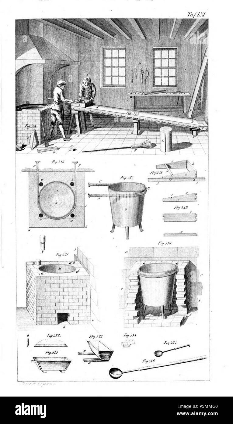 N/A. Tafel aus Johann Gottlob Töpfer: Atlas zum Lehrbuch der Orgelbaukunst, Weimar 1855 Tafel 61 . 1855. Autor: Johann Gottlob Töpfer; Verlag, Druck und Lithographie: Bernhard Friedrich Voigt 146 Atlas Orgelbaukunst Tafel 061 Foto Stock