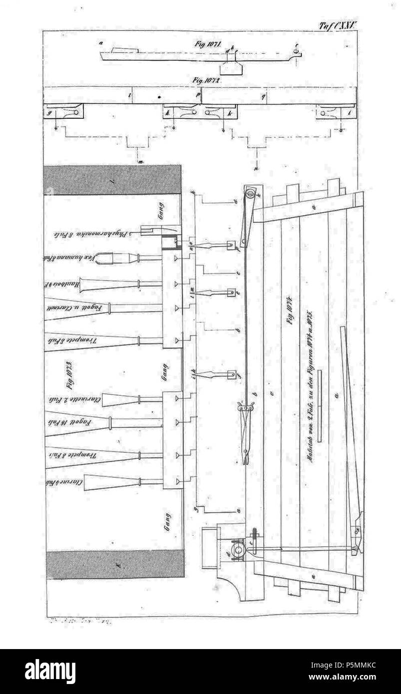 N/A. Tafel aus Johann Gottlob Töpfer: Atlas zum Lehrbuch der Orgelbaukunst, Weimar 1855 Tafel 125 . 1855. Autor: Johann Gottlob Töpfer; Verlag, Druck und Lithographie: Bernhard Friedrich Voigt 147 Atlas Orgelbaukunst Tafel 125 Foto Stock