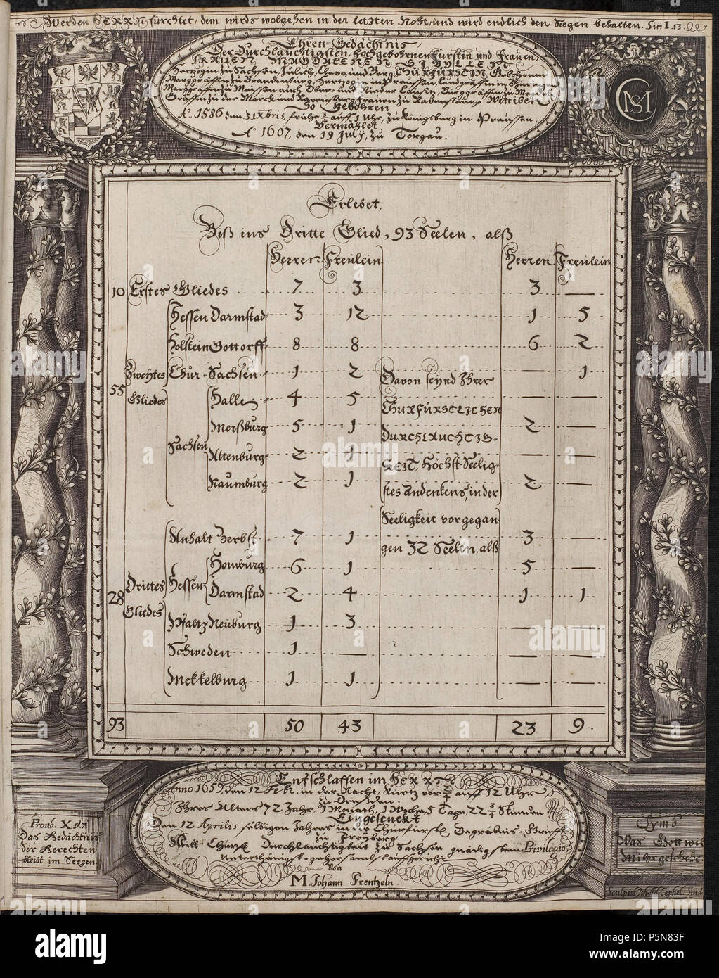 N/A. Grafik aus dem Klebeband Nr. 2 der Fürstlich Waldeckschen Hofbibliothek Arolsen Motiv: 'Ehrengedächtnis' der Magdalena Sibylle von Preußen († 1659), Kurfürstin von Sachsen . circa 1659. Sconosciuto 132 Arolsen Klebeband 02 075 Foto Stock