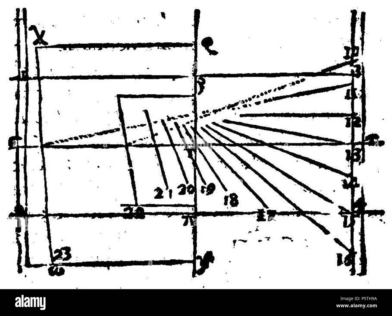 N/A. Inglese: Muzio Oddi (1569-1639), De gli horologi solari, Venezia 1638 Italiano: Muzio Oddi (1569-1639), De gli horologi solari, Venezia 1638 . 1638. Muzio Oddi (1569-1639) Descrizione ingegnere italiano, matematico e gnomonist Data di nascita e morte 15 Dicembre 1569 15 dicembre 1639 Luogo di nascita e morte Urbino Urbino periodo di lavoro del XVII secolo il controllo autorità : Q3868791 VIAF:10912511 ISNI:0000 0000 6630 8666 ULAN:500020291 LCCN:nr2006001900 Aprire Libreria:OL5807418A WorldCat 420 De gli horologi solari-1638 (pagina 33 del raccolto) Foto Stock