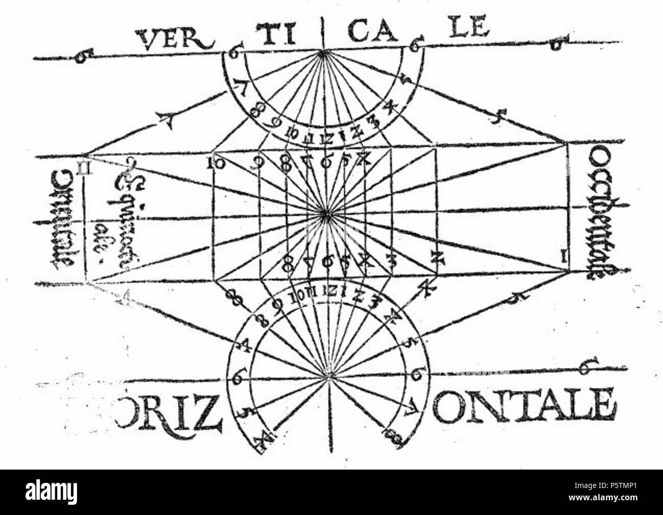N/A. Ein wolgegründs kunstreichs Summari Büchlin/ aller Sonnen Vhr/ auff acht oder vier eckete stecklin/ in Büchsen/ cilindro/ vnd auff anello Guldne/ Auch auff glass/ alle mauren/ schreg oder vnschreg zmachen. Auch Wie man alle schrege vnd außschlag der grad un yedem hauß oder fenster/ leichtlich vnd gerecht finden solle. 1544. Georg Vogtherr, Straßburg 427 DE Sonnen Vhr un 22 Foto Stock
