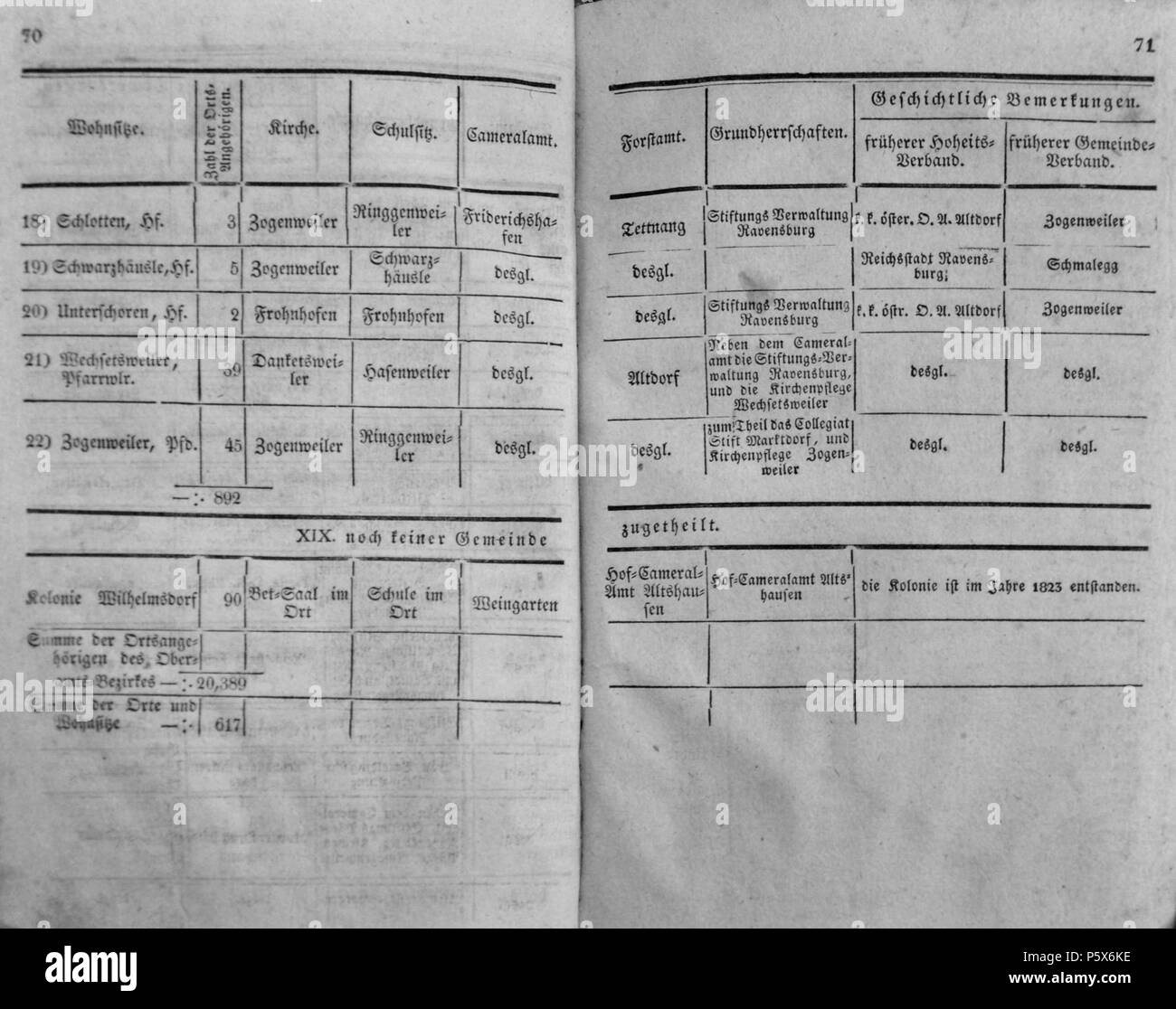 N/A. Oberamts-Bezirk Ravensburg. Der Orte und Wohnsitze Eintheilung in Gemeinden. Genehmigt durch die Königliche Regierung für den Donau-Kreis, den 24. Aprile 1826. In Wirksamkeit gesetzt den 21. Maggio 1826. 1826. Sconosciuto 498 Eintheilung OA Ravensburg 1826 36 Foto Stock