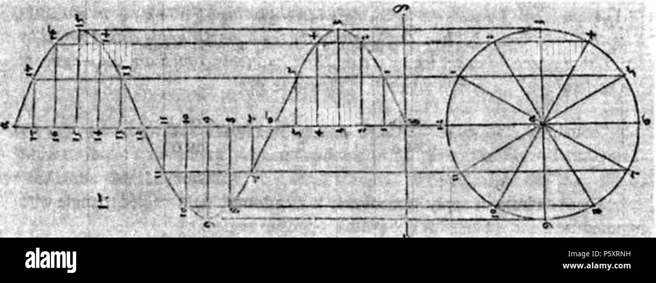 N/A. Inglese: Durer onda sinusoidale : " " . 1525. Durer 486 Durer onda sinusoidale Foto Stock