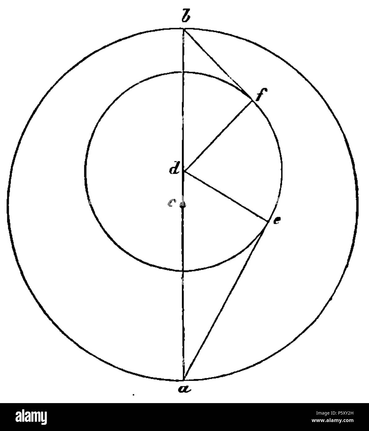 379 Coppernicus 112 Foto Stock