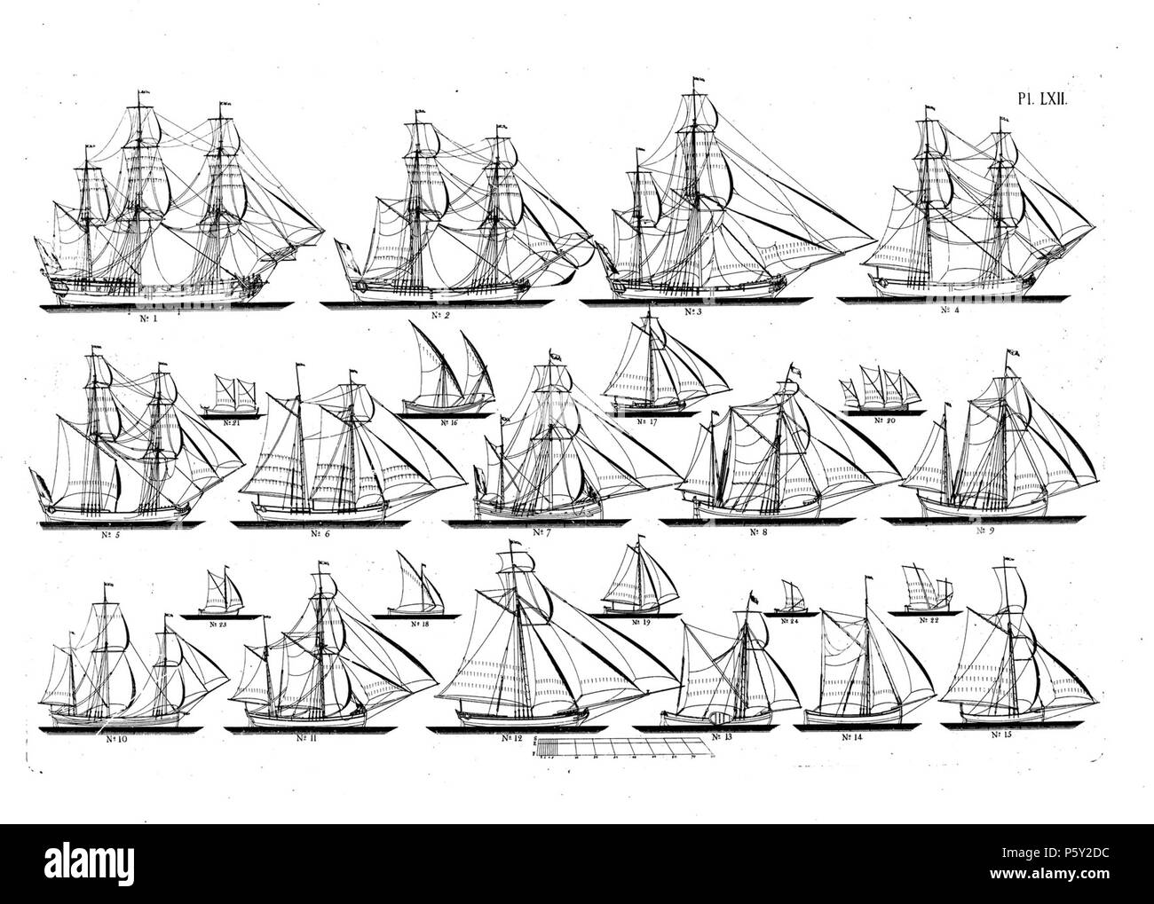 324 Chapman sammmanställning fartygstyper 1768 Foto Stock