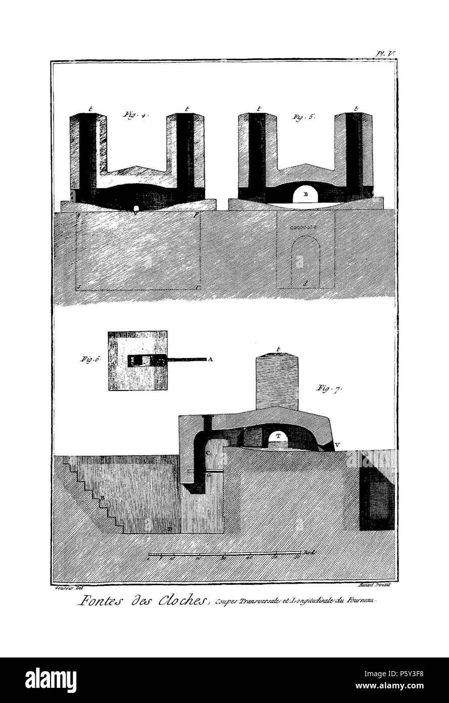 N/A. Inglese: Planches de l'Encyclopédie de Diderot et d'Alembert, volume 4, Fonte des le campane, Pl. 5. 1767 (pubblicazione). Sconosciuto 514 volume Encyclopedie 4-176pl5 Foto Stock