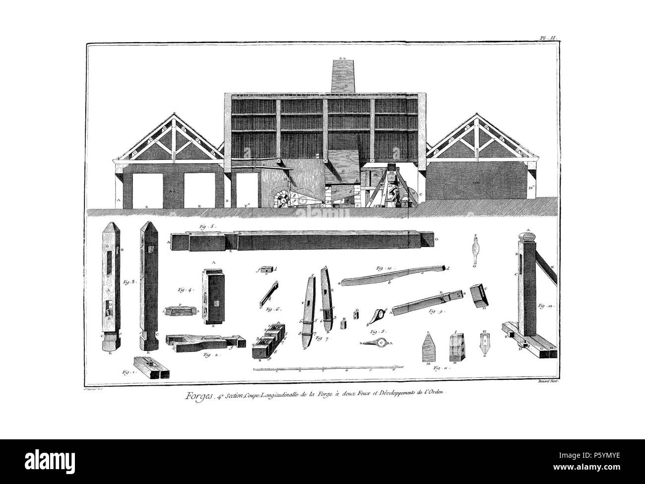N/A. Inglese: Planches de l'Encyclopédie de Diderot et d'Alembert, volume 3: fucine, quarta sezione, Pl. 2. 1763 (pubblicazione). Sconosciuto 514 volume Encyclopedie 3-209 Foto Stock