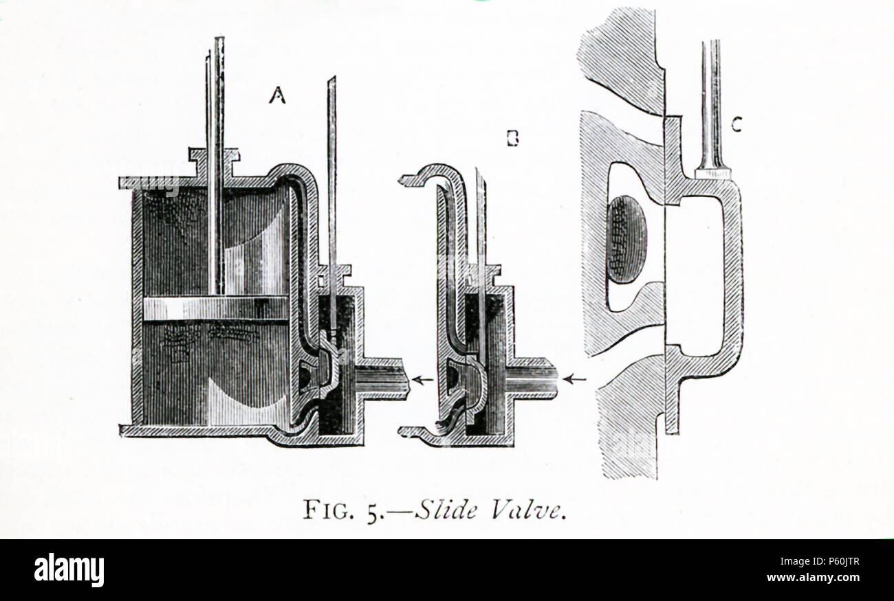 Questo 1870s illustrazione mostra la valvola a cassetto che era parte del motore a vapore. La Scottish inventore e ingegnere meccanico. James Watt (1736-1819) è stato detto di avere scoperto la potenza del vapore quando egli ha posto la sua mano nella parte anteriore del bollitore che terrà a molto liquido caldo. Watt's miglioramenti per il motore di vapore sono stati fondamentali per i cambiamenti che è venuto con la rivoluzione industriale. Foto Stock