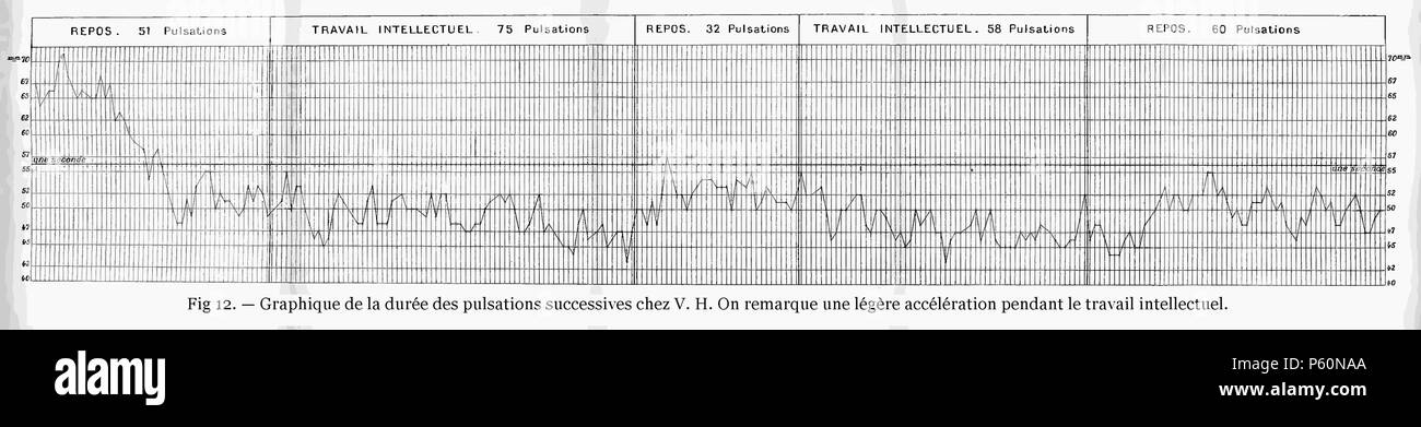 555 FI-d062-fig. 12 - Hors-texte 2 (v. H.) Foto Stock