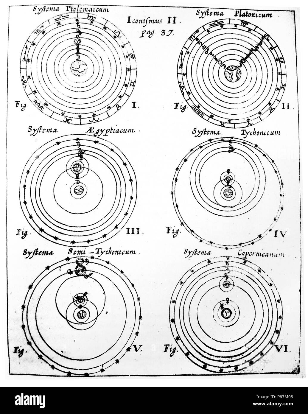 Sistemi cosmica da Tolomeo a Copernico. Datata xviii secolo Foto Stock