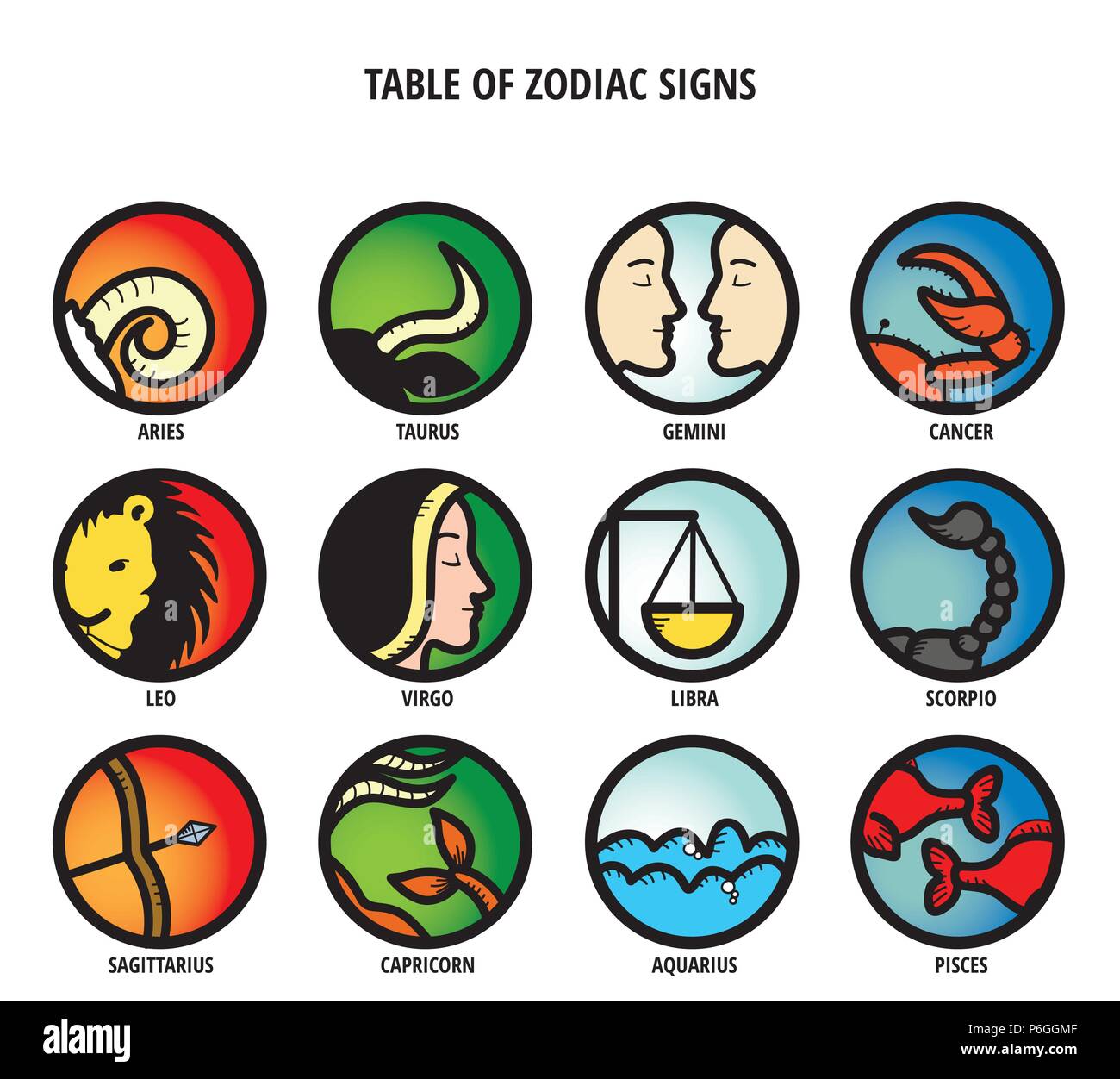 Tabella dei segni zodiacali: OROSCOPO icone a colori Illustrazione Vettoriale