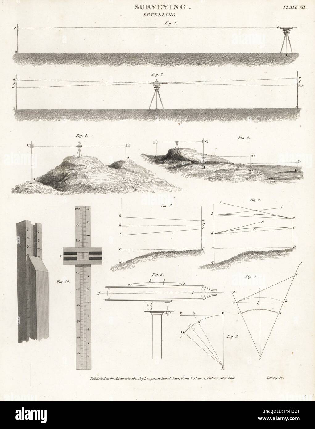 Apparecchiatura di rilevazione del XIX secolo: strumenti di livellamento. Incisione su rame da Wilson Lowry da Abramo Rees" "dell'enciclopedia o dizionario universale", Londra, 1811. Foto Stock