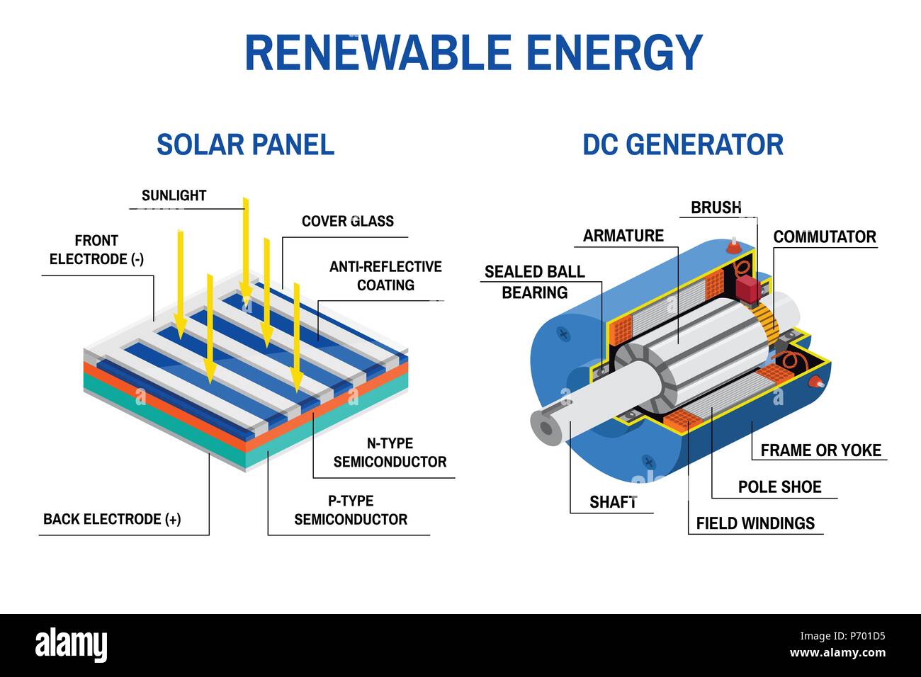 Processo di conversione della luce in elettricità e applicazione di induzione elettromagnetica. Fonti di energia rinnovabili concetto. Illustrazione Vettoriale. Pannello solare un Illustrazione Vettoriale