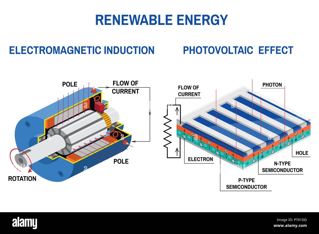 Processo di conversione della luce in elettricità e applicazione di induzione elettromagnetica. Fonti di energia rinnovabili concetto. Illustrazione Vettoriale. Pannello solare un Illustrazione Vettoriale