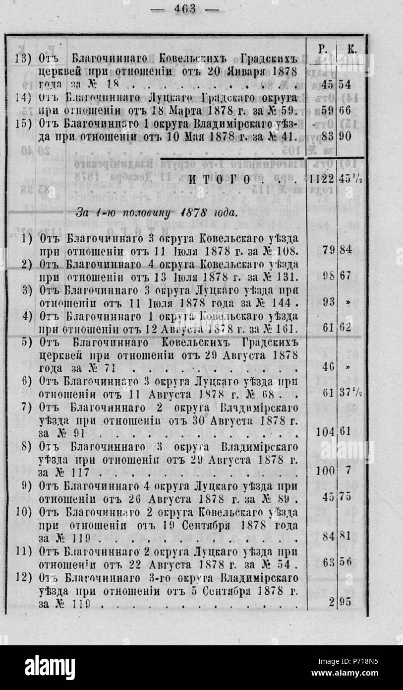 116 Волынские епархиальные ведомости 1879 № 01-24 с Указ. И Прил. К №23 Pagina 0411 Foto Stock