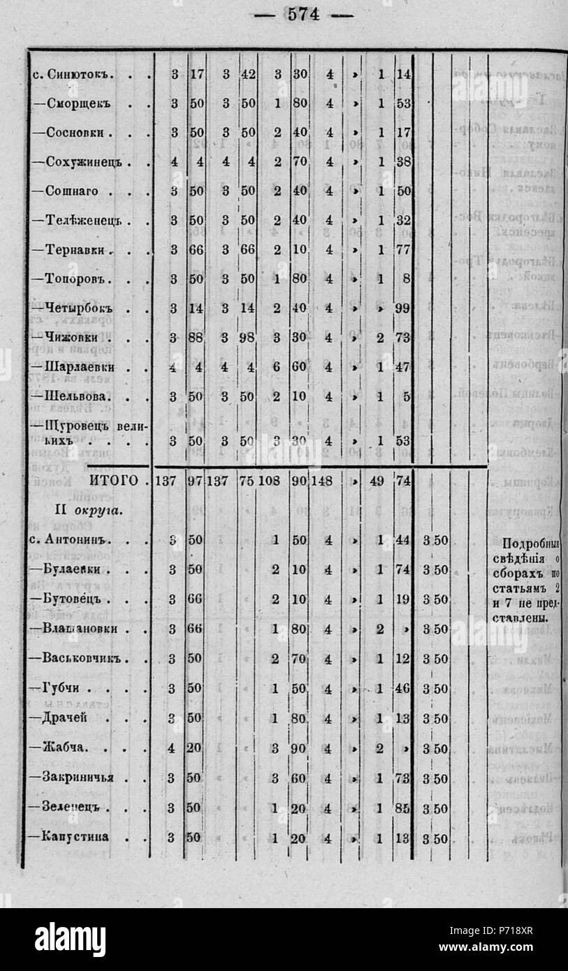 116 Волынские епархиальные ведомости 1879 № 01-24 с Указ. И Прил. К №23 Pagina 0508 Foto Stock