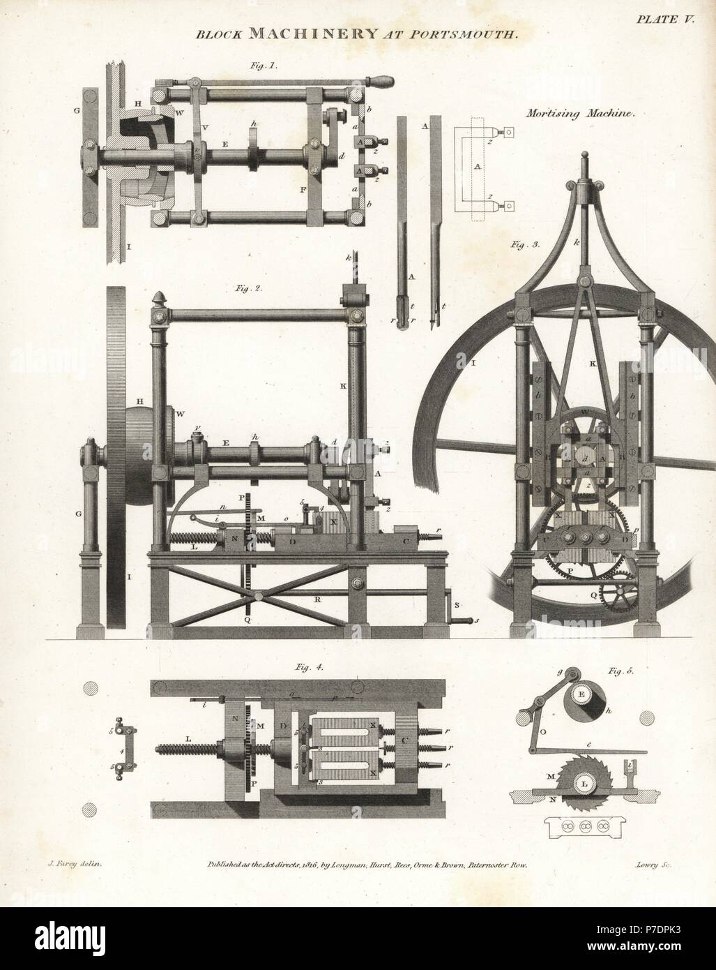 Blocco dei macchinari o tornio a Portsmouth i cantieri navali, inizi del XIX secolo. Incisione su rame da Wilson Lowry dopo un disegno di John Farey da Abramo Rees' dell'enciclopedia o dizionario universale delle arti, scienze e letteratura, Longman, Hurst, Rees, Orme e marrone, Londra, 1820. Foto Stock