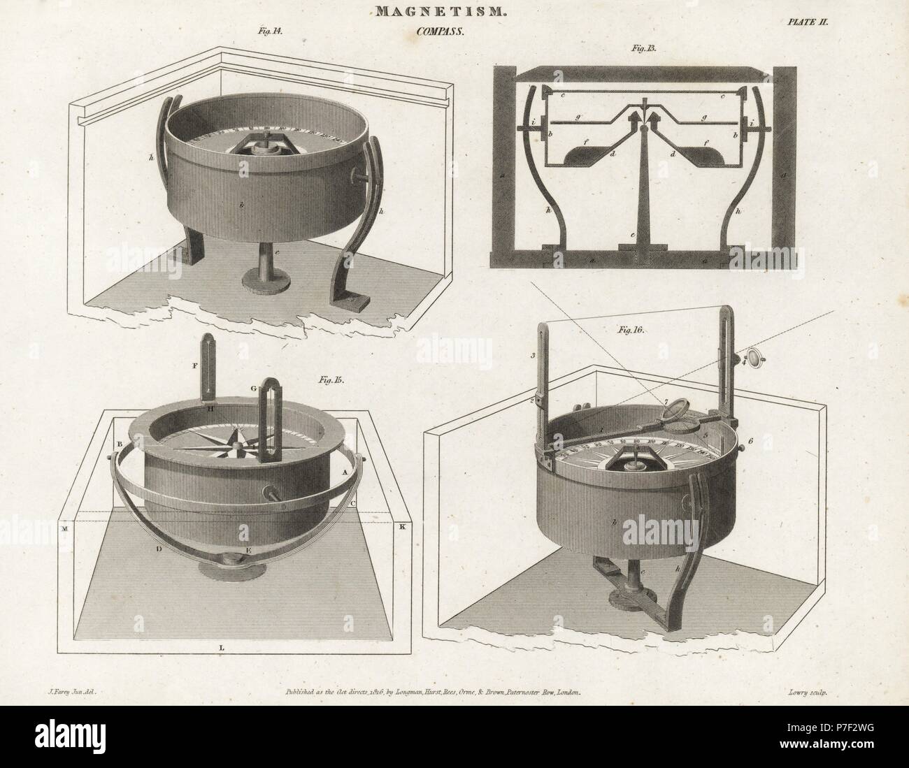 Piani e viste delle bussole magnetiche, comprendente una bussola nautica impostato su un giroscopio. Incisione su rame da Wilson Lowry dopo un disegno di John Farey da Abramo Rees' dell'enciclopedia o dizionario universale delle arti, scienze e letteratura, Longman, Hurst, Rees, Orme e marrone, Londra, 1808. Foto Stock