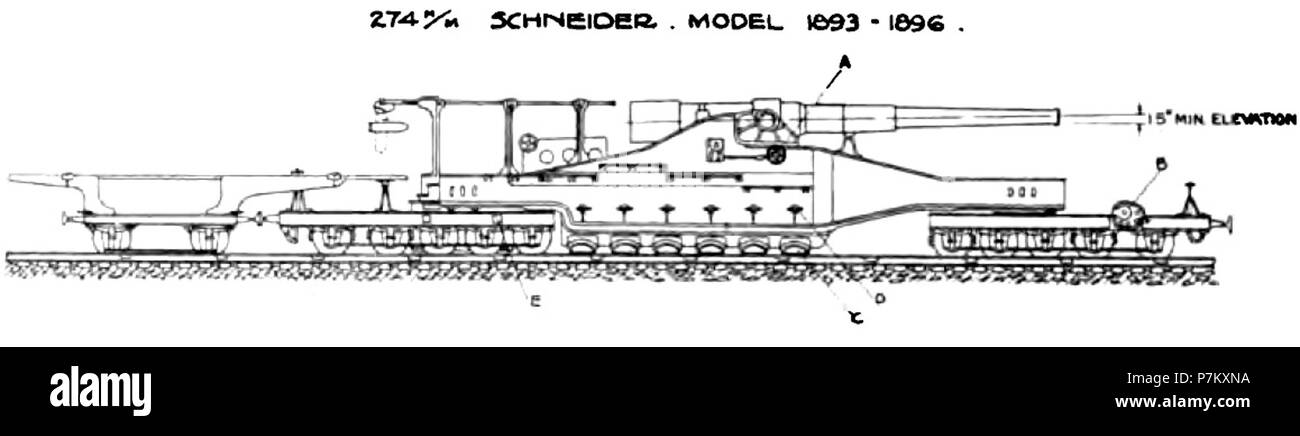 274 mm Schneider 1893-1896 pistola ferroviaria schema. Foto Stock