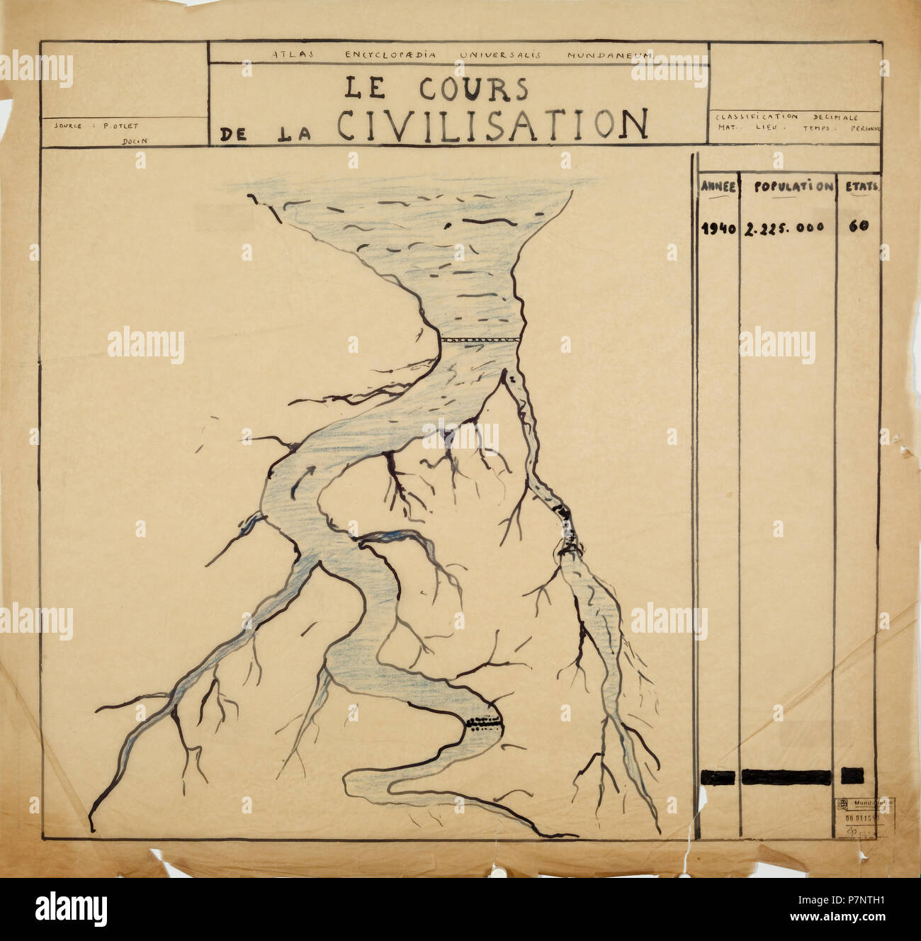 Français : Planche de l'Enciclopedia Universalis Mundaneum . 1940 242 Le cours de la civiltà 01 Foto Stock