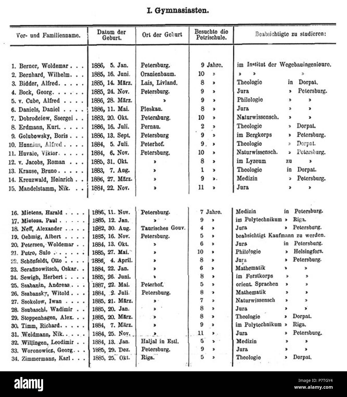 Inglese: 1904 Gim . Il 25 luglio 2014, 23:01:23 4 1904 GIM Foto Stock