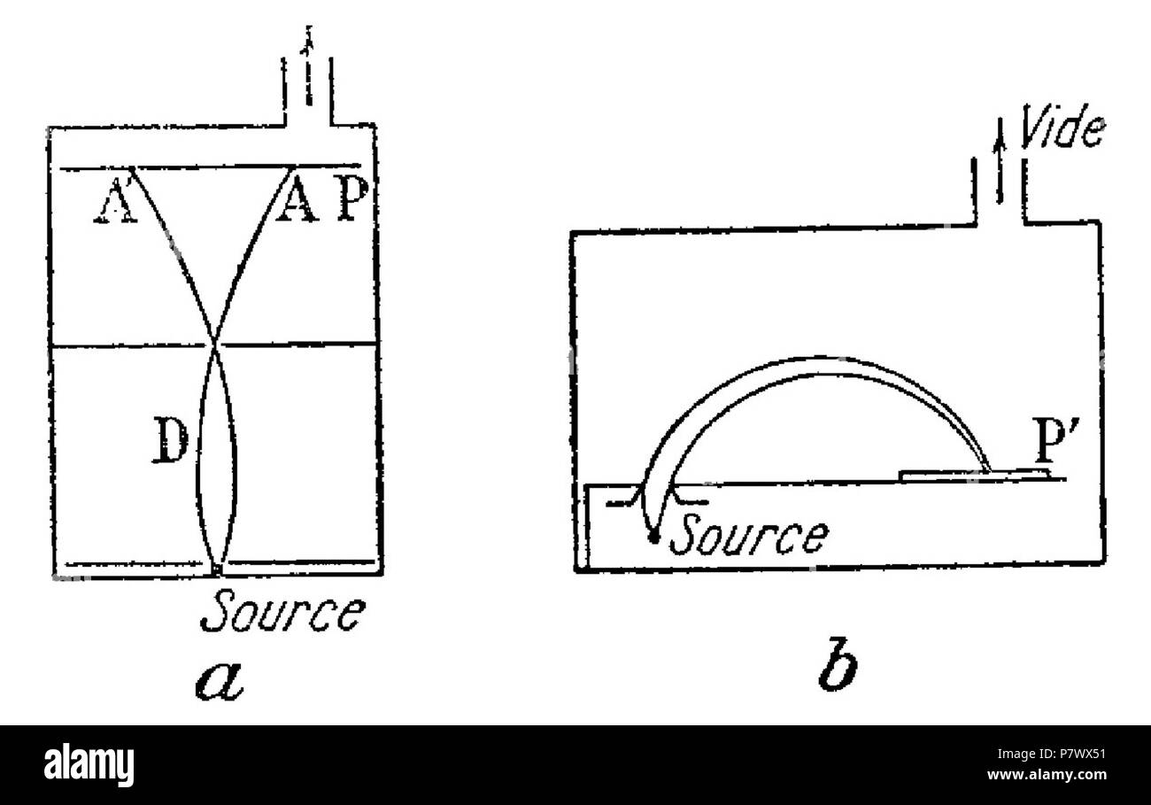 101 Curie - Les Rayons alfa, bêta, gamma des corps radioactifs en relazione avec la struttura nucléaire, 1933 (pagina 11 del raccolto) Foto Stock