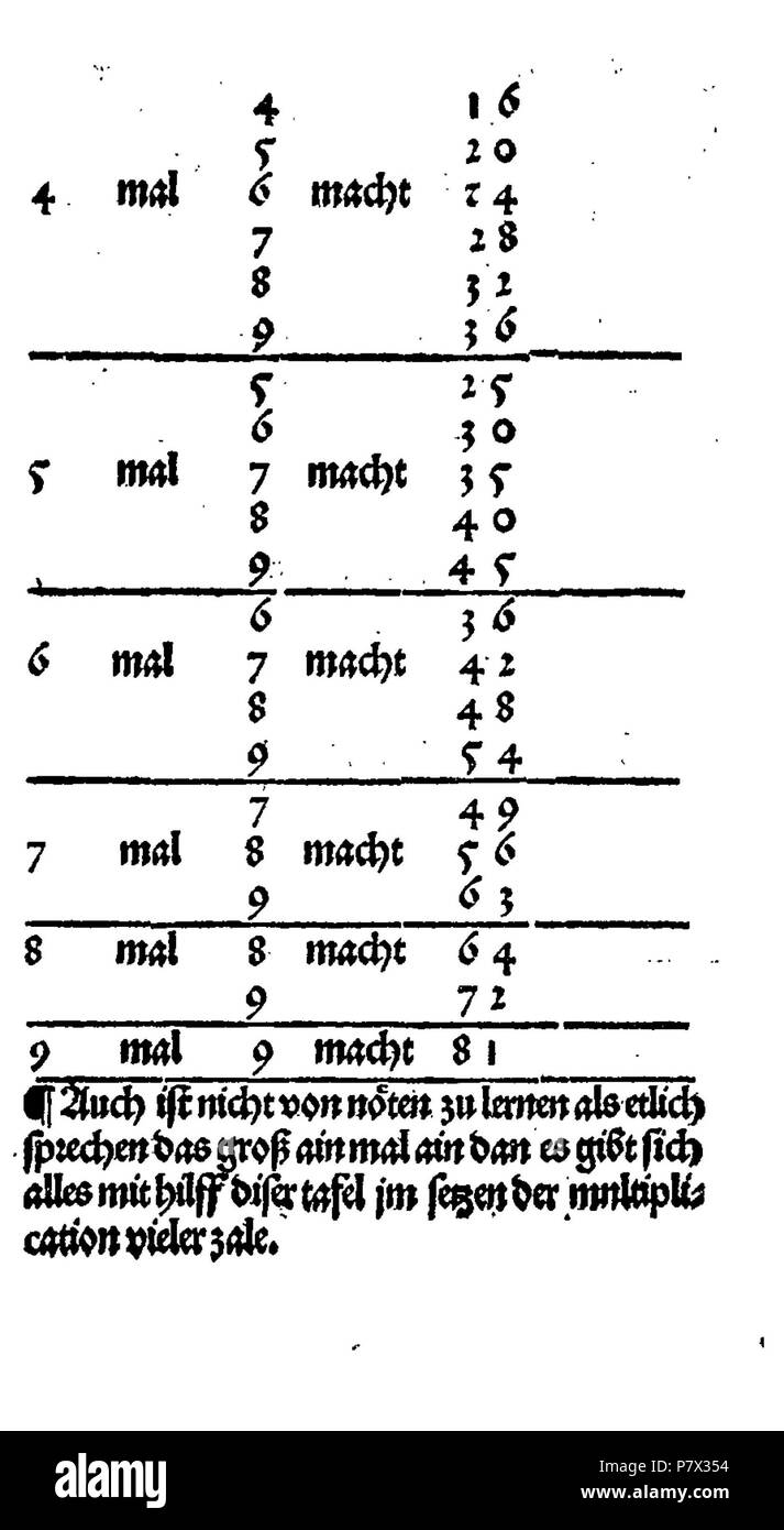 . Ayn nuovo kunstlich buech welches gar gewiss vnd behend lernet nach der regel gemainen detre/ welschen pratiche/ regeln falsi vñ erlichë regeln .... Deutsch: Dies ist ein Scan des historischen Buches inglese: questa è una scansione del documento storico . N/A 128 De Rechenbuch (Schreiber) 010 Foto Stock