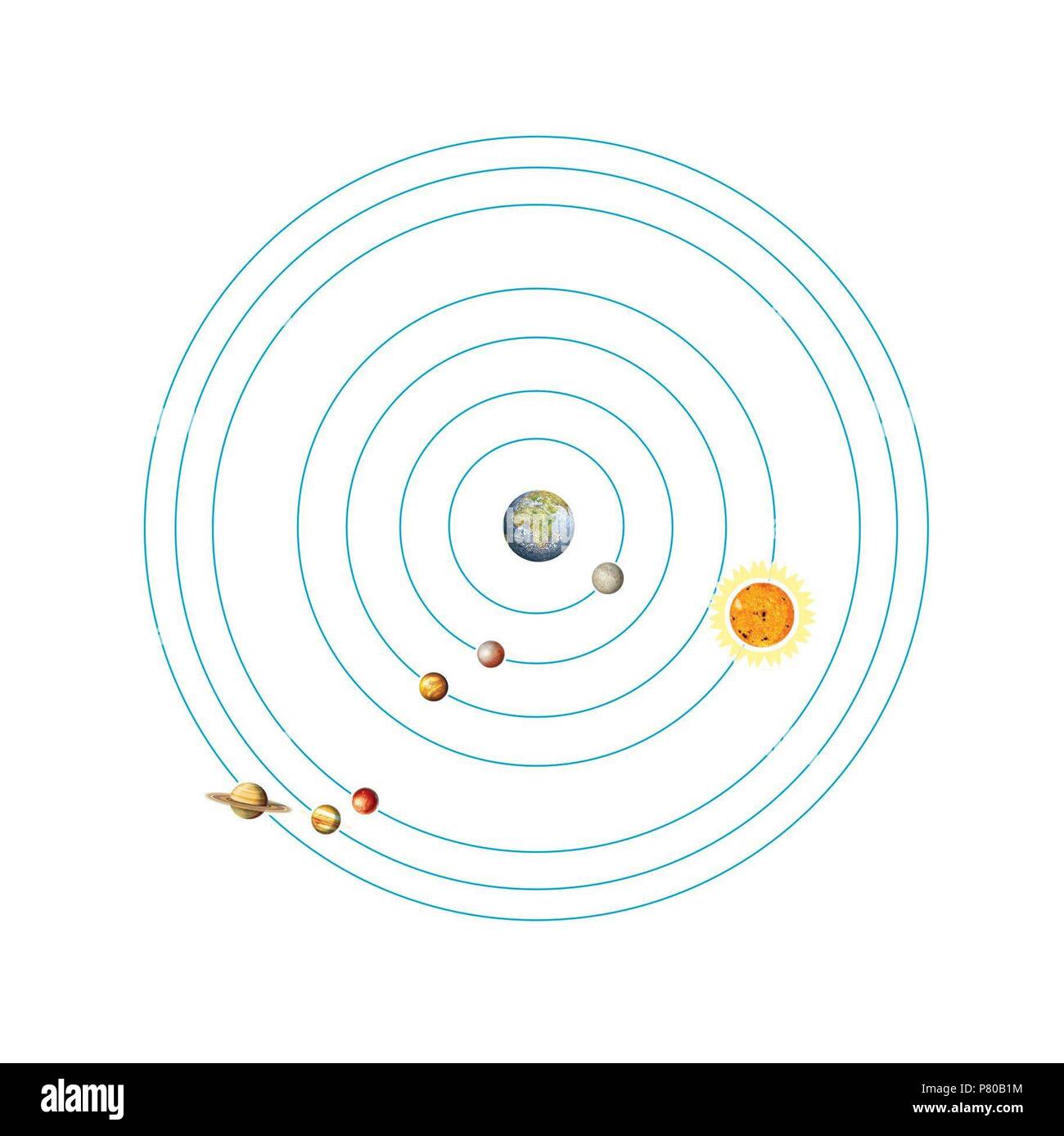 Teoria geocentrica. Tolomeo Foto stock Alamy