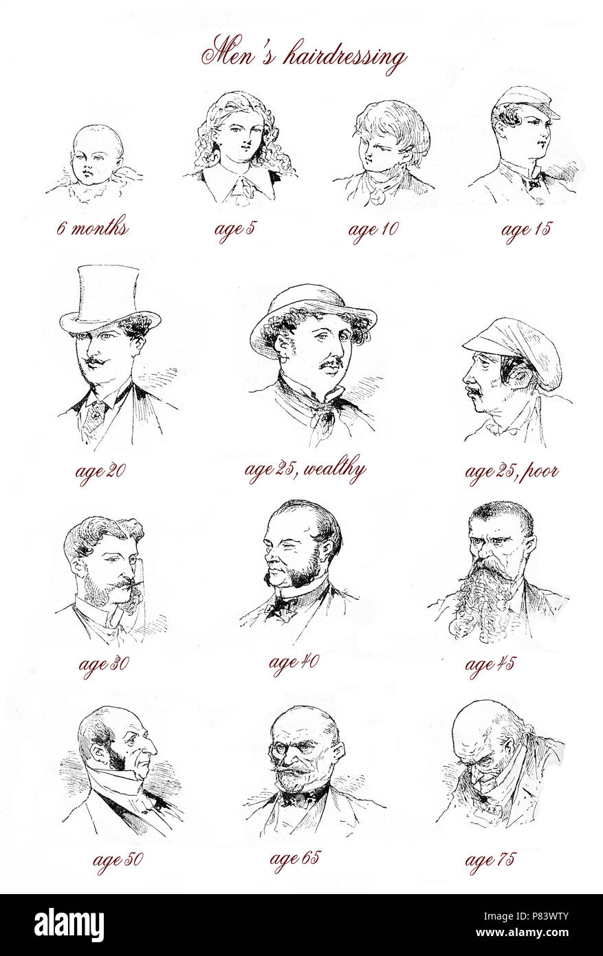 Vintage caricature e divertimento: gli uomini la formazione di parrucchieri, ogni età con la coiffure corretta Foto Stock