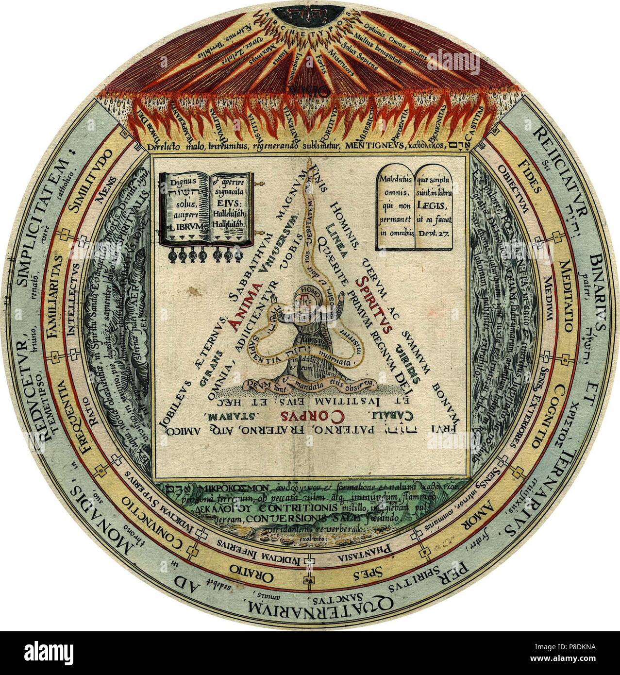 I quattro, Tre, Due e Uno. Illustrazione del libro "Amphitheatrum Sapientiae Aeternae' da H. Khunrath. Museo: Collezione privata. Foto Stock