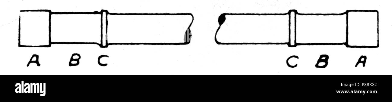 31 Ahrons (1921) locomotiva a vapore Costruzione e Manutenzione fig23 Foto Stock