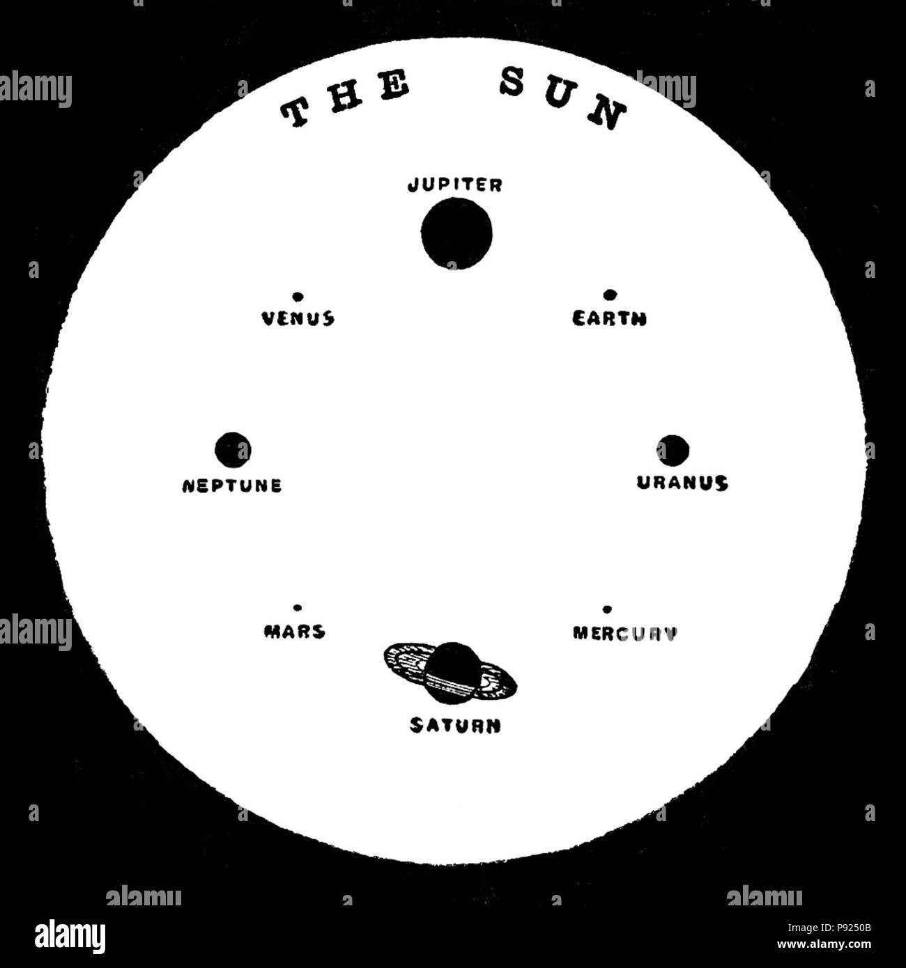 435 NSRW diagramma che mostra le dimensioni di confronto del sole e dei pianeti Foto Stock