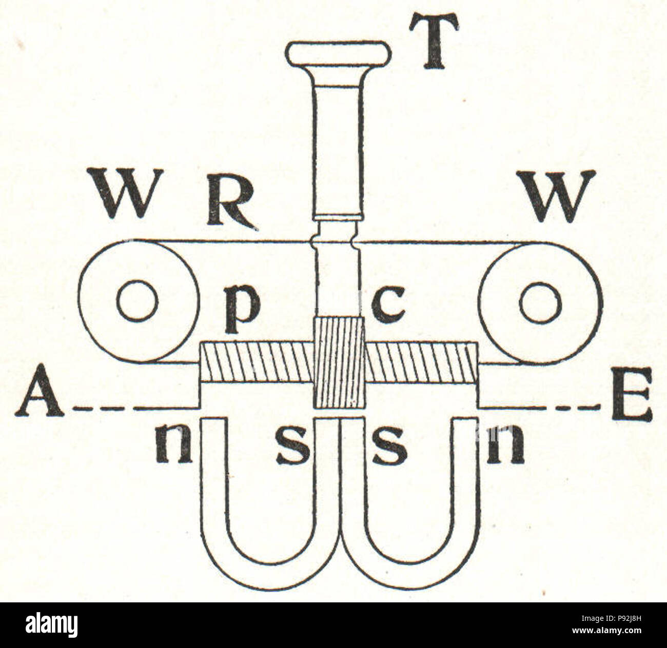 . 437 NSRW magnetico rivelatore d'onda Foto Stock