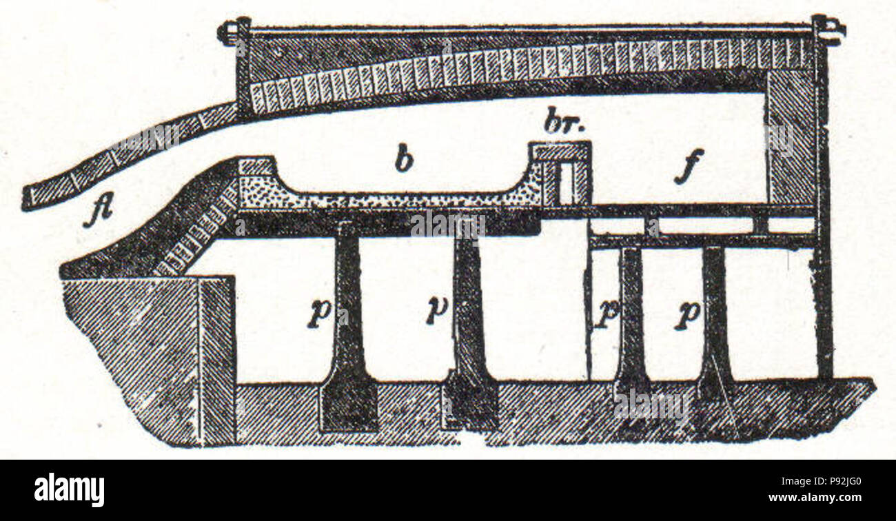 . 438 NSRW Forno di copertura Foto Stock