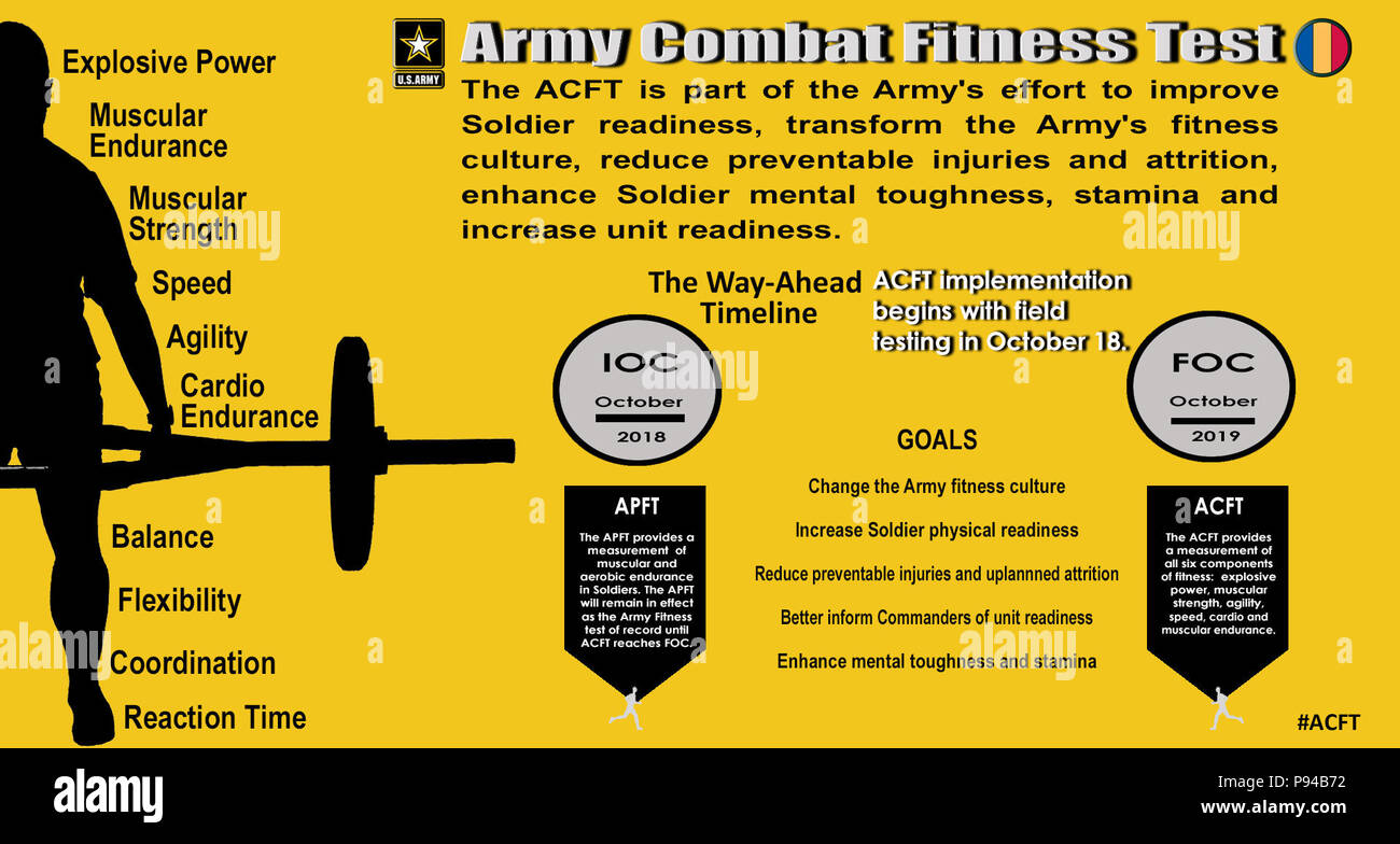 Army Combat fitness test (ACFT) è la valutazione fisica standardizzata dell'esercito degli Stati Uniti approvata il 9 luglio 2018, per misurare la prontezza al combattimento attraverso standard neutrali di sesso ed età. Il test divenne obbligatorio per tutti i soldati a partire dall'ottobre 2020. L'immagine d'archivio documenta la comunicazione ufficiale dell'esercito riguardante l'implementazione dell'ACFT in tutta la forza. Foto Stock