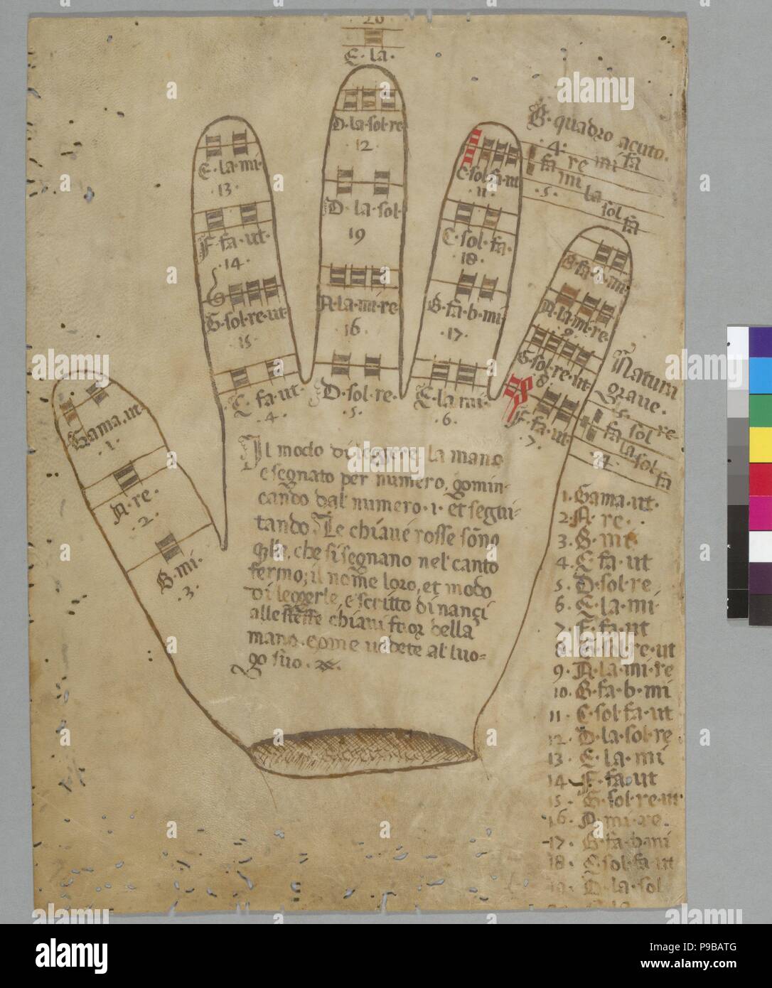 Guidonian mano con somization sillabe. Museo: presso la University of California a Berkeley, libreria musicale. Foto Stock