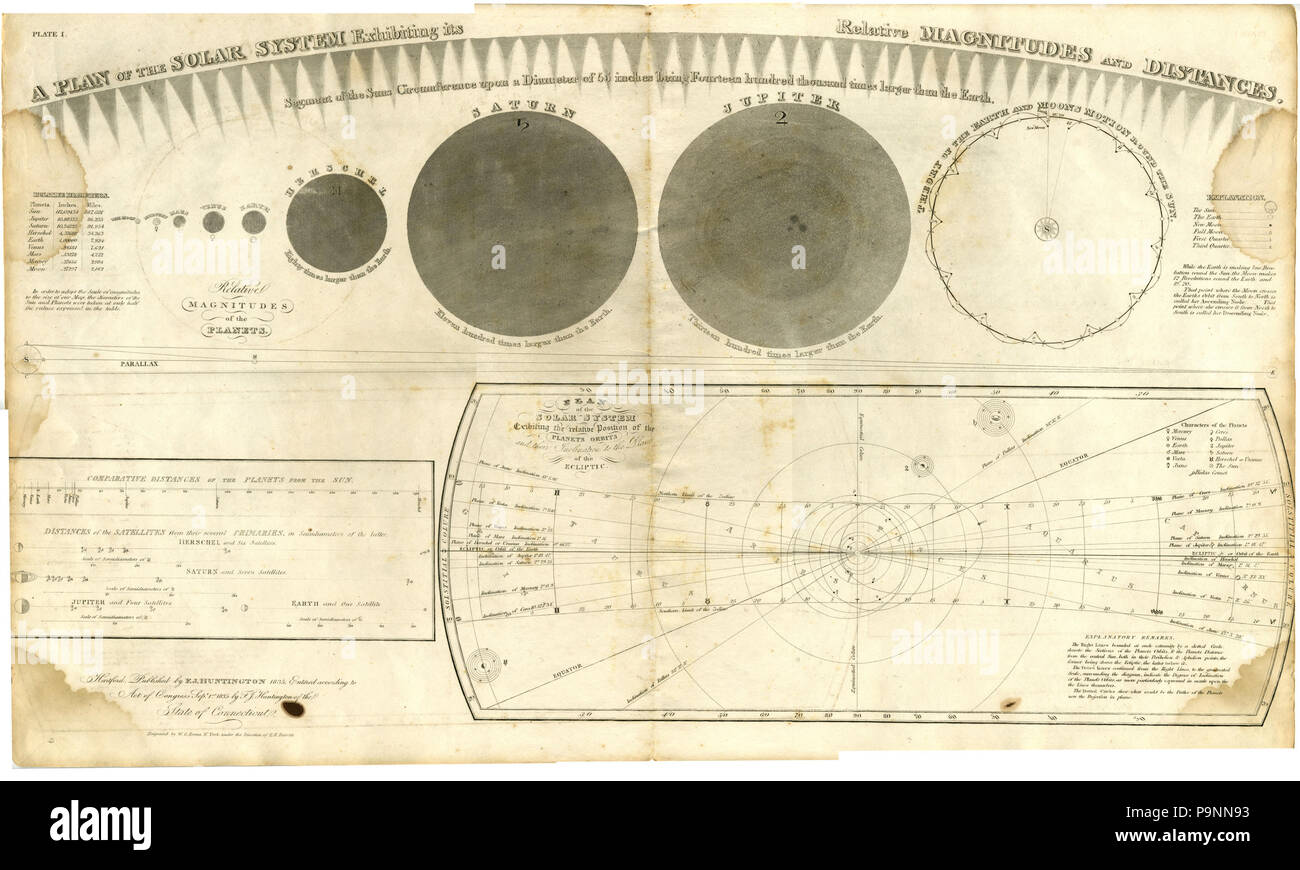 86 un piano del sistema solare che presenta è il rispetto di grandezze e distanze. 1835 (3492198648) Foto Stock
