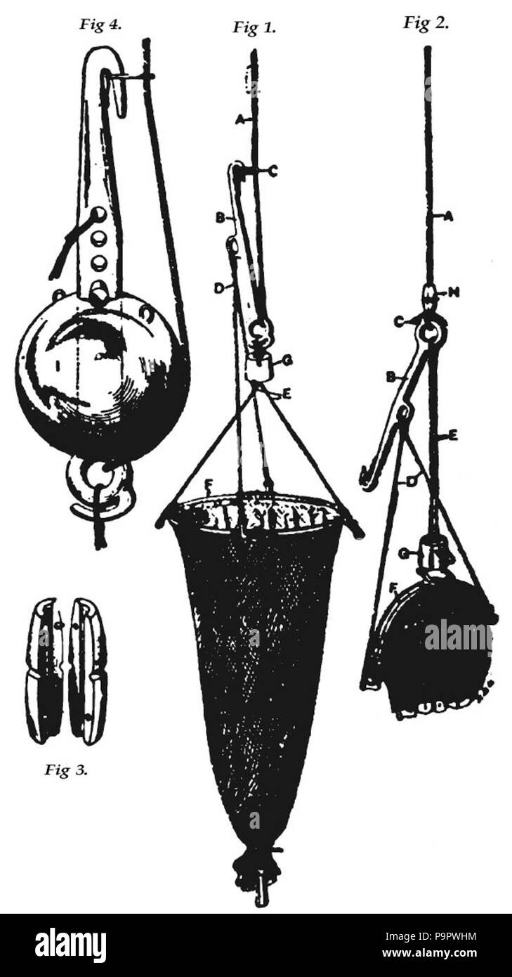 . Inglese: Diagramma delle attrezzature di dragaggio utilizzato dal profondo mare nave di ricerca Museo della Portaerei U.S.S. Albatross. pubblicato 1920 124 Americana 1920 Deep-Sea Esplorazione - attrezzature di dragaggio Foto Stock
